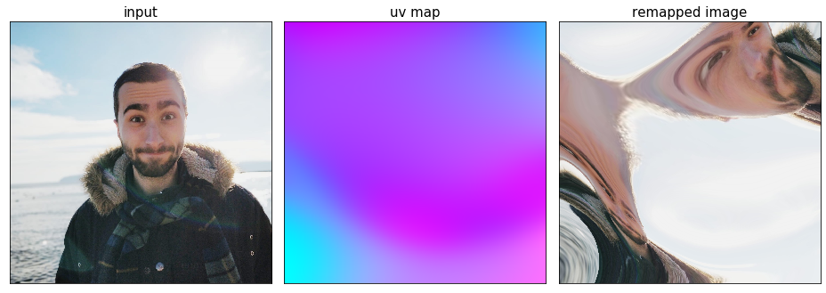 Example of how uv mapping works